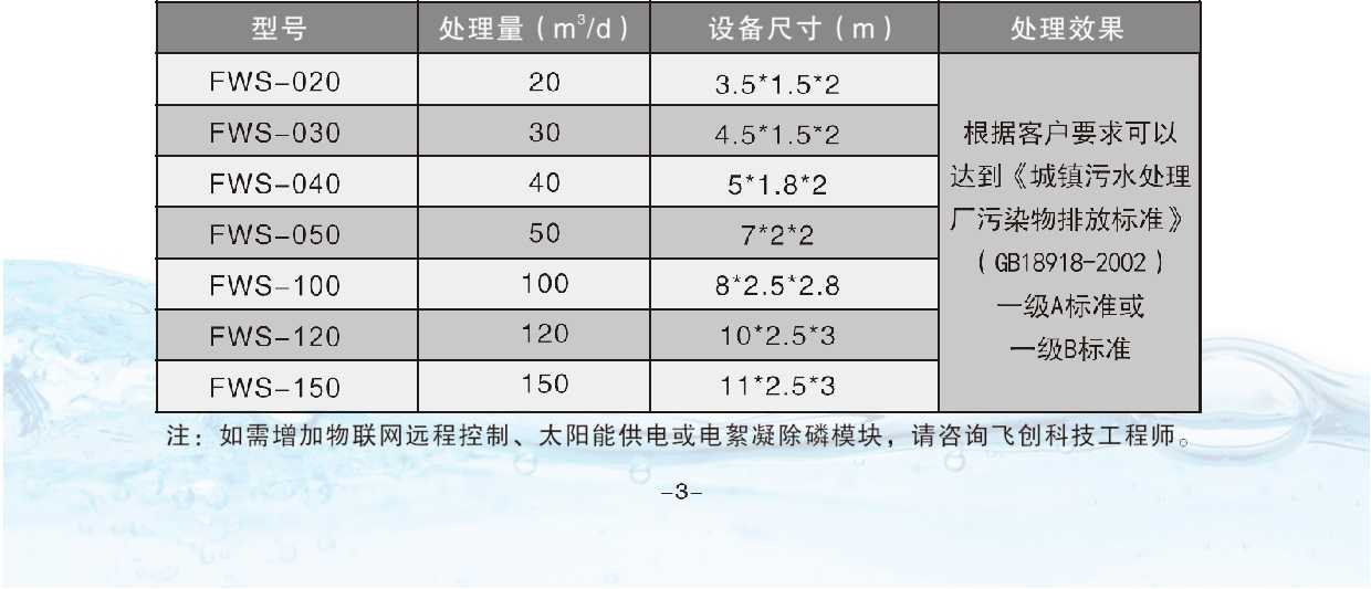飛創(chuàng)FWS系列一體化污水A2/O處理成套設備選型
