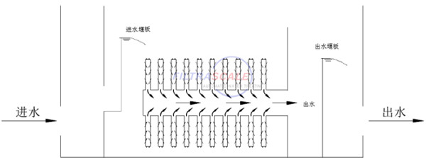 纖維轉(zhuǎn)盤濾池運(yùn)行圖